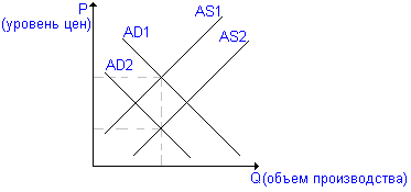 классическая модель макроэкономического равновесия