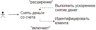 диаграмма вариантов использования