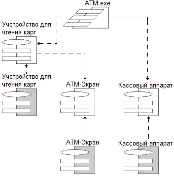 диаграмма компонентов для клиентской части системы