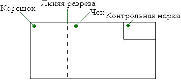 Схема чека