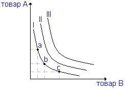 график кривой безразличия