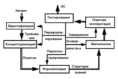 Технология разработки экспертной системы