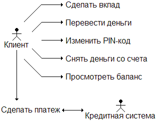 диаграмма вариантов использования