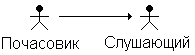 диаграмма вариантов использования