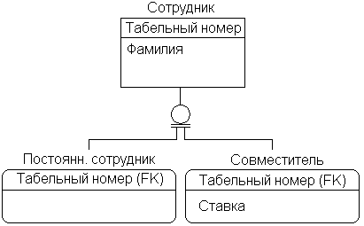 категориальные сущности (потомки)