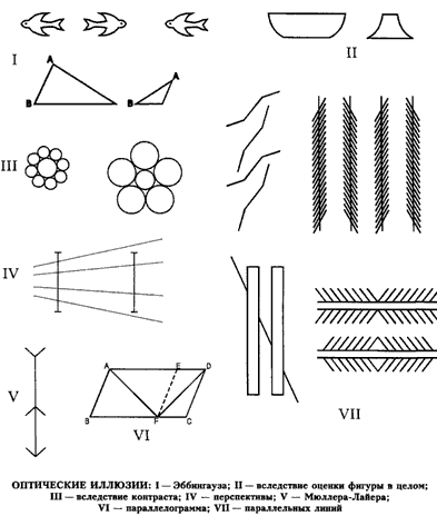 Оптичесские иллюзии